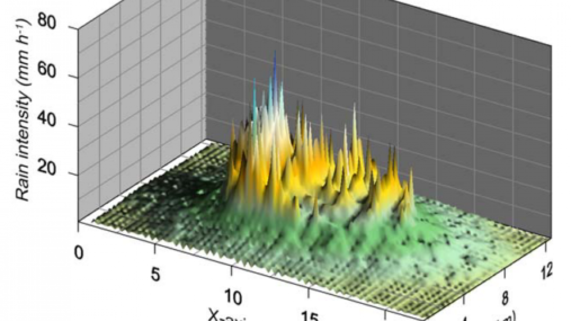 Stochastic weather generator